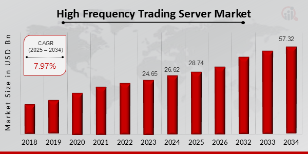 Risk Controls for High-Frequency Traders in U.S. Markets (2025 Edition)