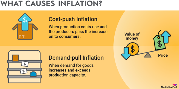 How Can U.S. Households Build Wealth During High Inflation?