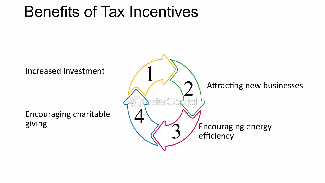 How Do Tax Incentives Shape Corporate Behavior in America?