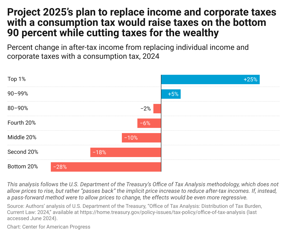 How Will the 2025 U.S. Tax Policy Changes Affect Households?