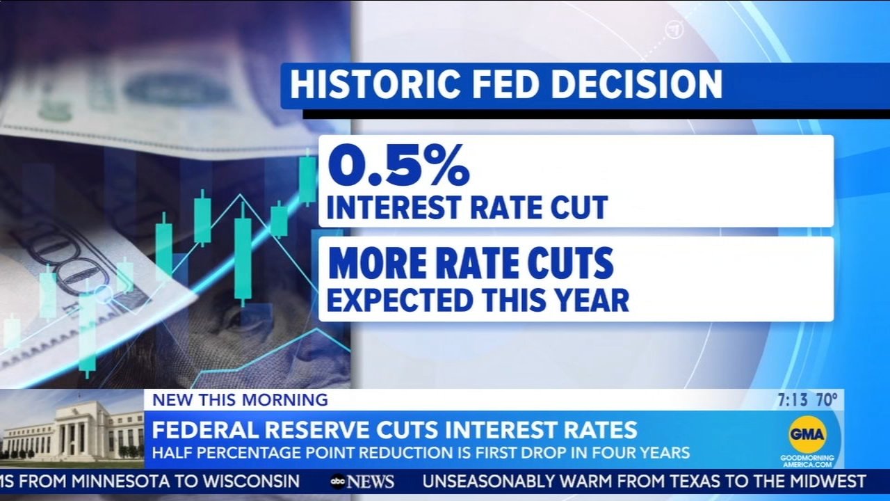Will the Fed Cut Interest Rates Again This Year?