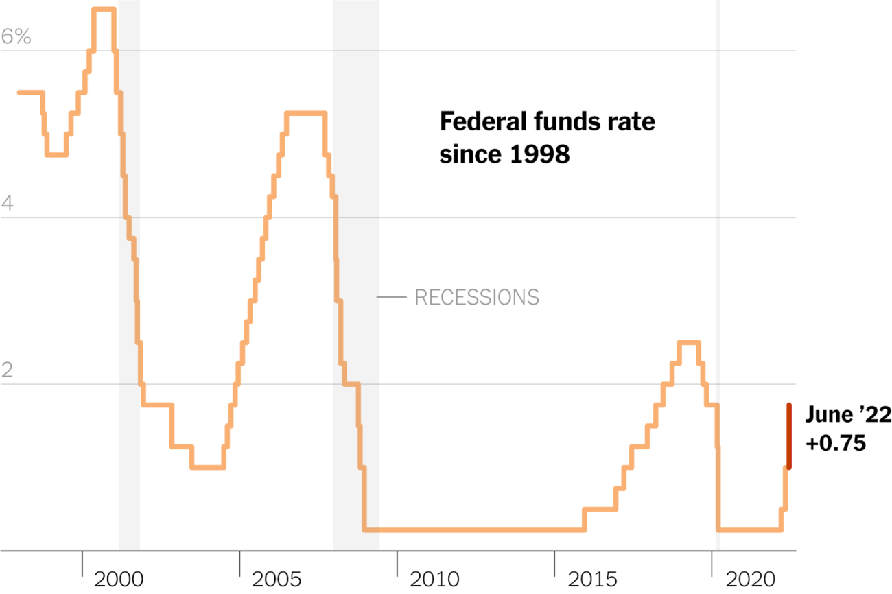 Why Retirees Are Bracing for a Fed Surprise That Could Slash Pensions