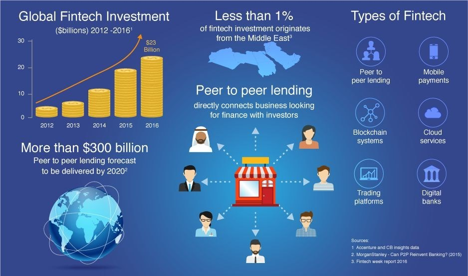 This New Crypto-Fintech Partnership Could Transform Mortgage Lending