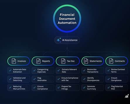 Will AI Replace Loan Officers? What Banks Are Doing Behind the Scenes