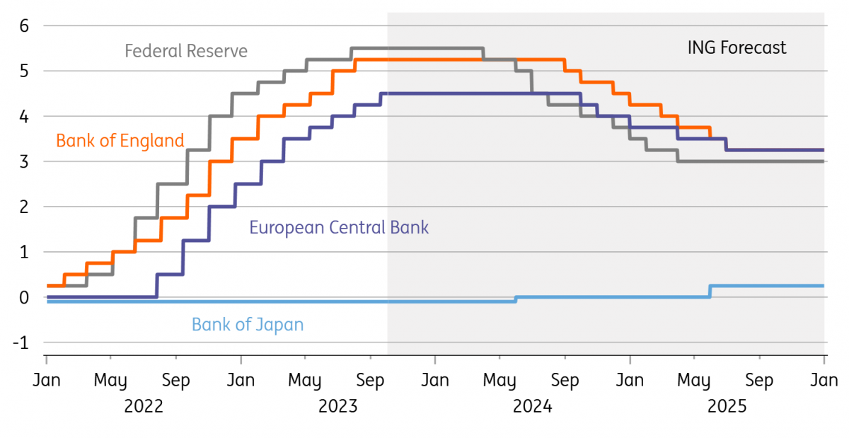 How One Unexpected Rate Cut Could Shock the Markets